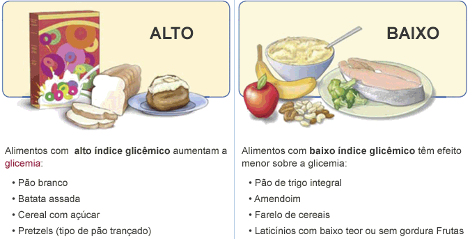 indice glicemico