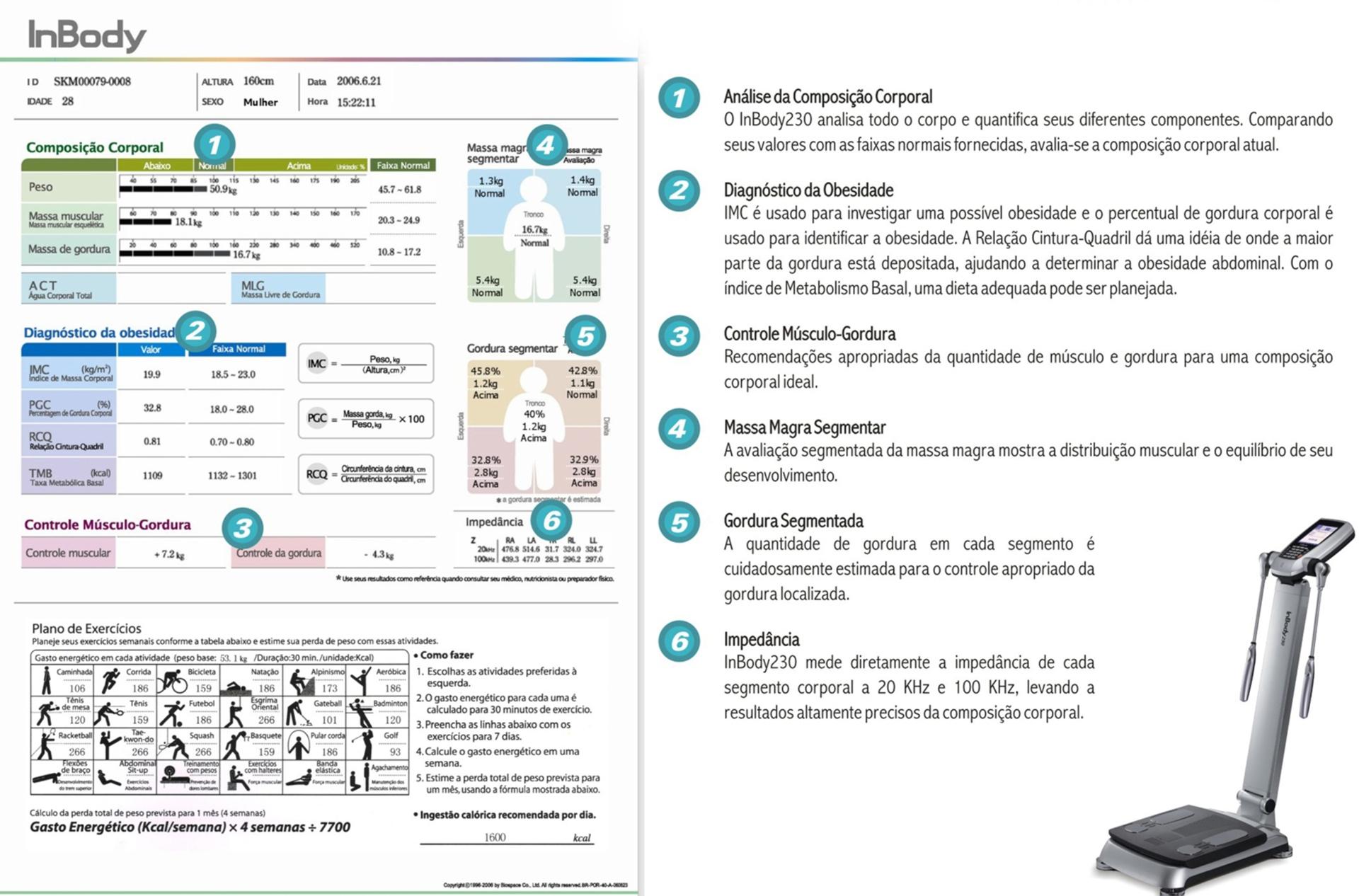 bioimpedancia composicao corporal resultado endocrinologista